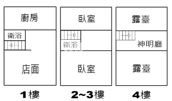 1580萬虎尾透天店面房屋室內格局與周邊環境