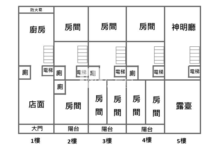 東安國中全新電梯雙店面房屋室內格局與周邊環境