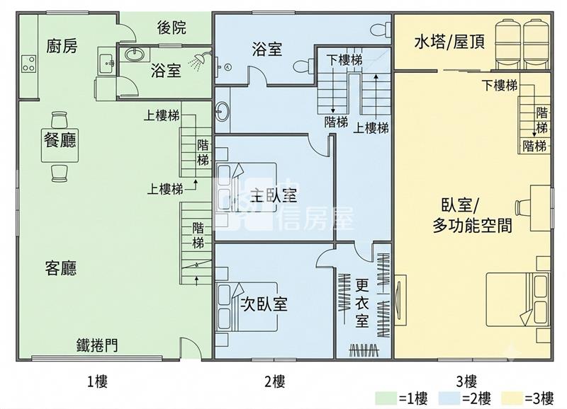水美國小全新整理透天房屋室內格局與周邊環境