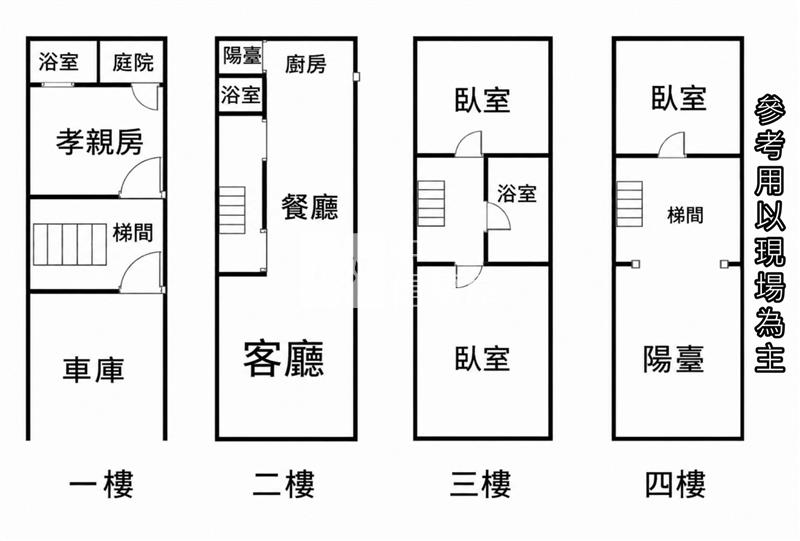 【安家】近南勢孝親房前院停車別墅房屋室內格局與周邊環境