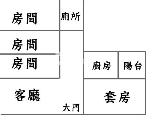 新故鄉美3+1房房屋室內格局與周邊環境