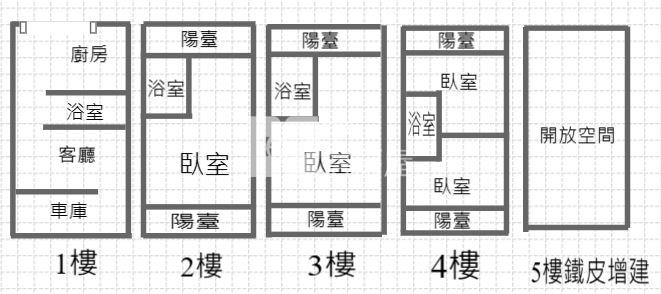 屏東演藝廳全新整理別墅房屋室內格局與周邊環境
