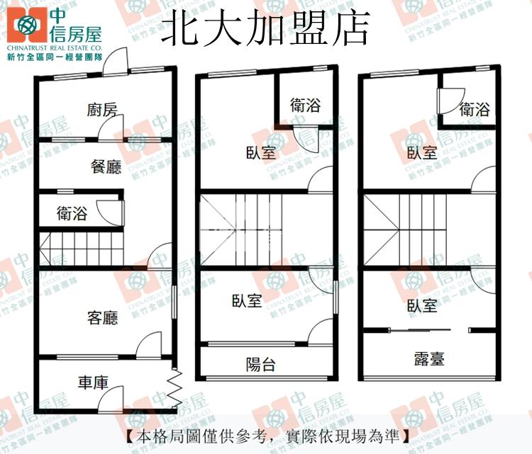 巨城雙面臨路車庫透天房屋室內格局與周邊環境