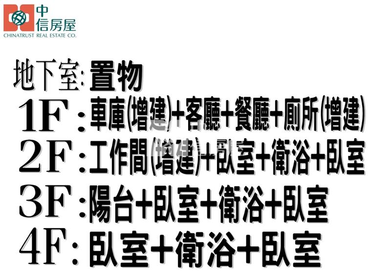 中正高工~全聯超市~優質車庫透天房屋室內格局與周邊環境