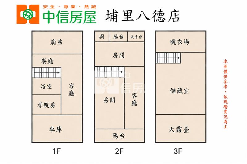 近均頭車庫孝親房透天房屋室內格局與周邊環境