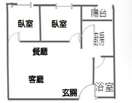 法國紅小資兩房~近A21 交流道房屋室內格局與周邊環境