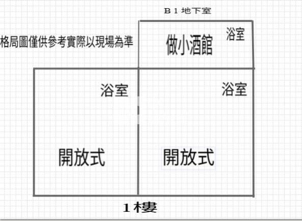 中原商圈收租金店面房屋室內格局與周邊環境