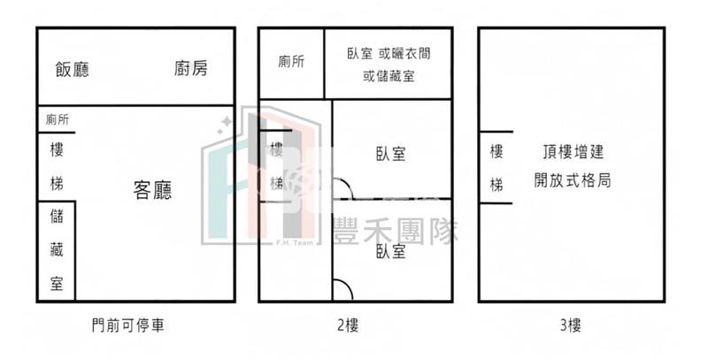 【豐禾】南勢重劃區整新透天房屋室內格局與周邊環境