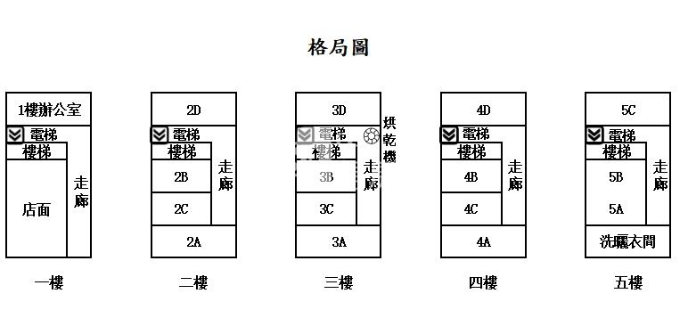 大園市區金店面+15間電梯套房房屋室內格局與周邊環境