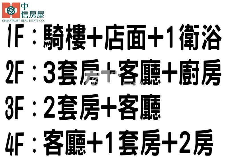 火車站前邊間大透天金店面房屋室內格局與周邊環境