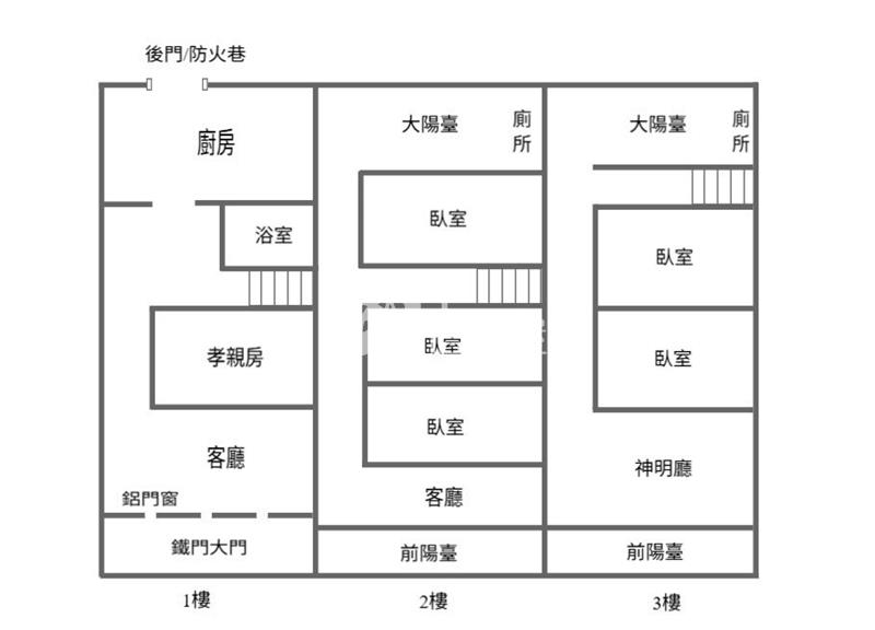 平鎮陽明醫院旁透天房屋室內格局與周邊環境