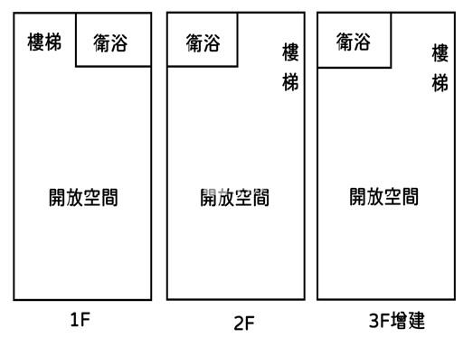 潮州市中心|中正市場黃金店住房屋室內格局與周邊環境