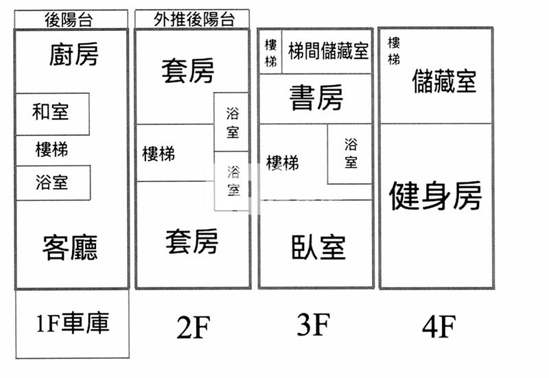 福樂國小絕美別墅房屋室內格局與周邊環境