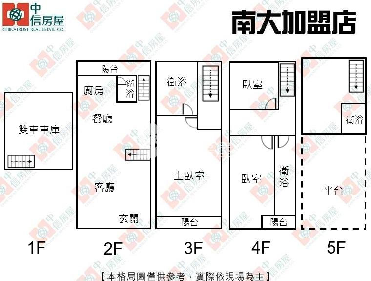 台積有謙家園房屋室內格局與周邊環境