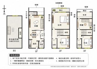 【奔馳】八德置地廣場-質感透天房屋室內格局與周邊環境