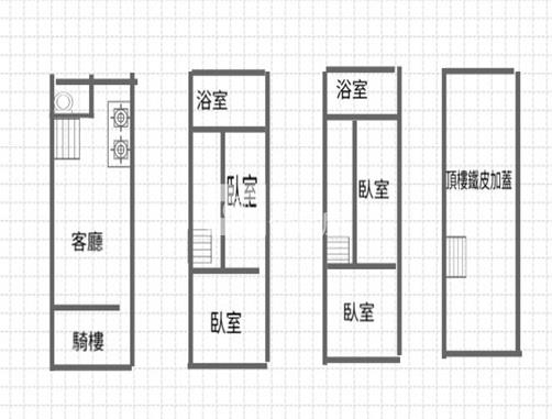 勝利商圈整新透天房屋室內格局與周邊環境