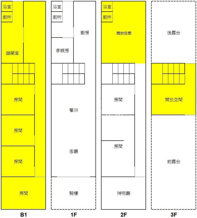 正中山東路站前商圈店面/地坪54坪/使用88坪/傳家店面、投資首選房屋室內格局與周邊環境