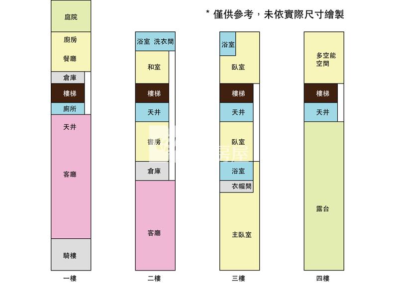 苗栗祥發141坪華麗透天房屋室內格局與周邊環境