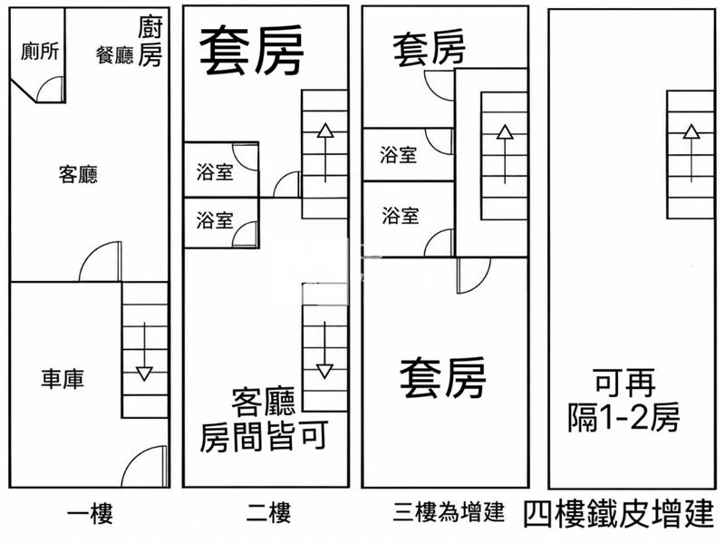 【安家】桃鶯整新4樓車庫透天房屋室內格局與周邊環境