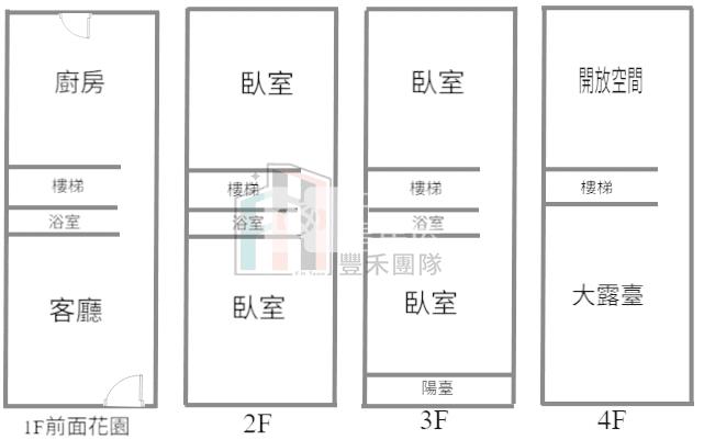 【豐禾】楊梅免千萬社區型透天別墅四房＋平車房屋室內格局與周邊環境