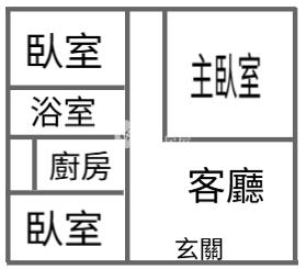 新故鄉電梯3房房屋室內格局與周邊環境
