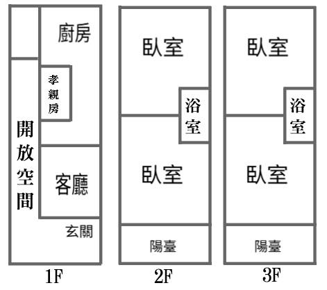 朴子大槺榔透天房屋室內格局與周邊環境