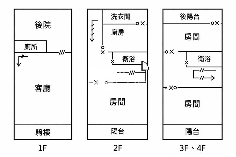 員林永興街店住房屋室內格局與周邊環境