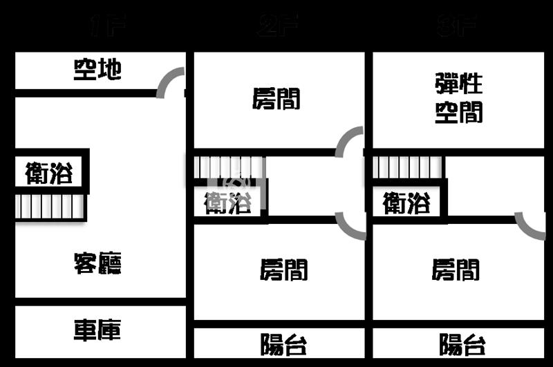 大村田洋美透天房屋室內格局與周邊環境