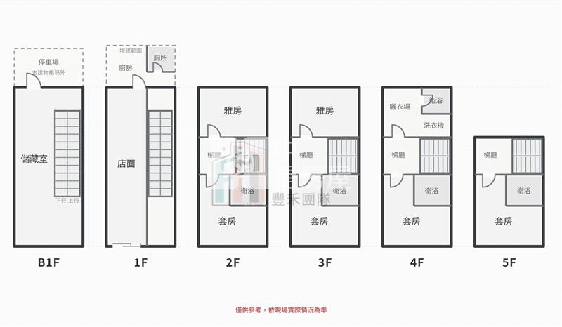 【豐禾】親友專-正龍壽街透天店面+坡平車位房屋室內格局與周邊環境