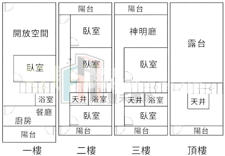 【豐禾】中壢體育園區第一排黃金招財透店房屋室內格局與周邊環境